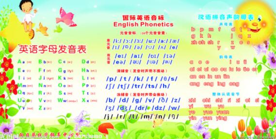汉语拼音和英语国际音标会混淆在一起吗？